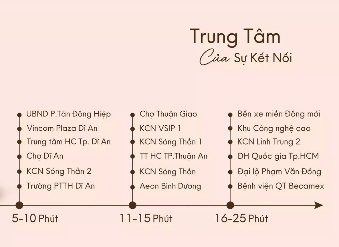 Thông tin tổng quan về TT Avio dự án bật nhất Bình Dương